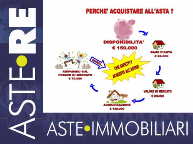 Case - Appartamento - via don giacomo gerli 30