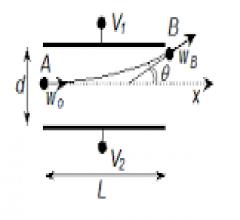 Sudotack microfono a condensatore ultimo lancio - beltel