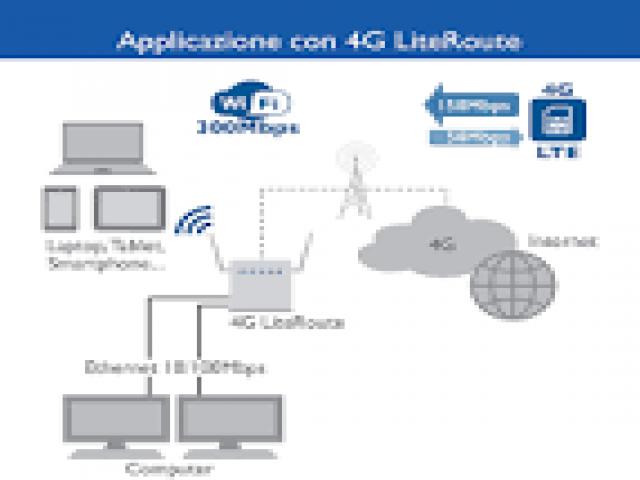 Telefonia - accessori - Beltel - digicom 4g literoute tipo conveniente